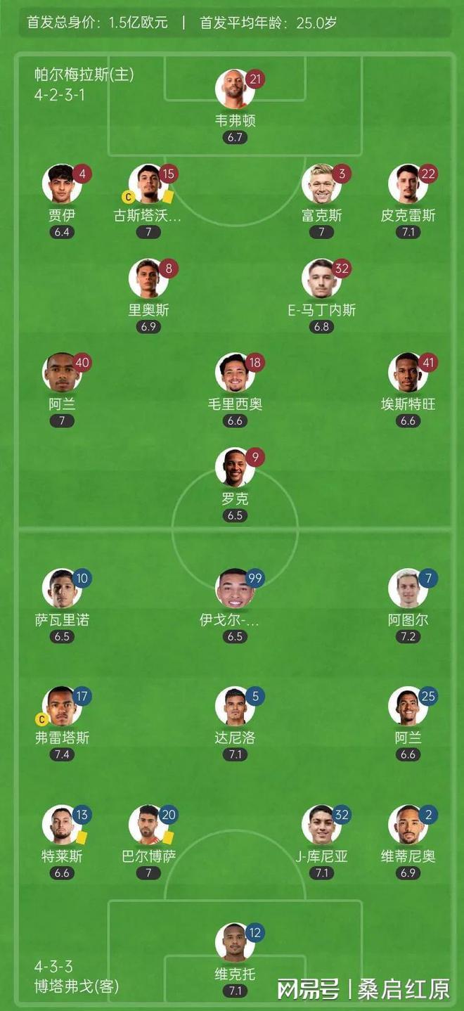 aoa体育体育亚洲官网-包含帕尔梅拉斯战术调整，关键球员或将首发出战的词条