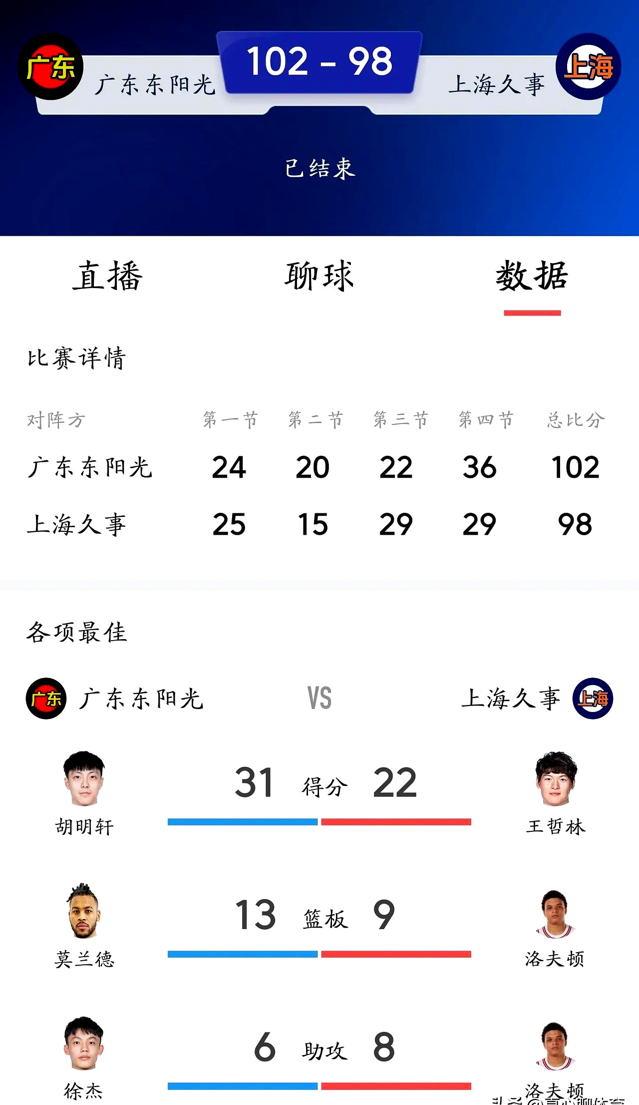 关于广州恒大客场反超，升至次席位置的信息