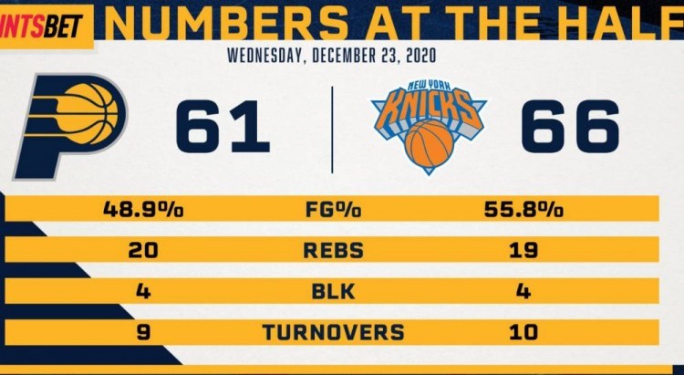 包含步行者力克勇士,萨博尼斯独得分领军取胜的词条 包含步行者力克勇士,萨博尼斯独得分领军取胜的词条