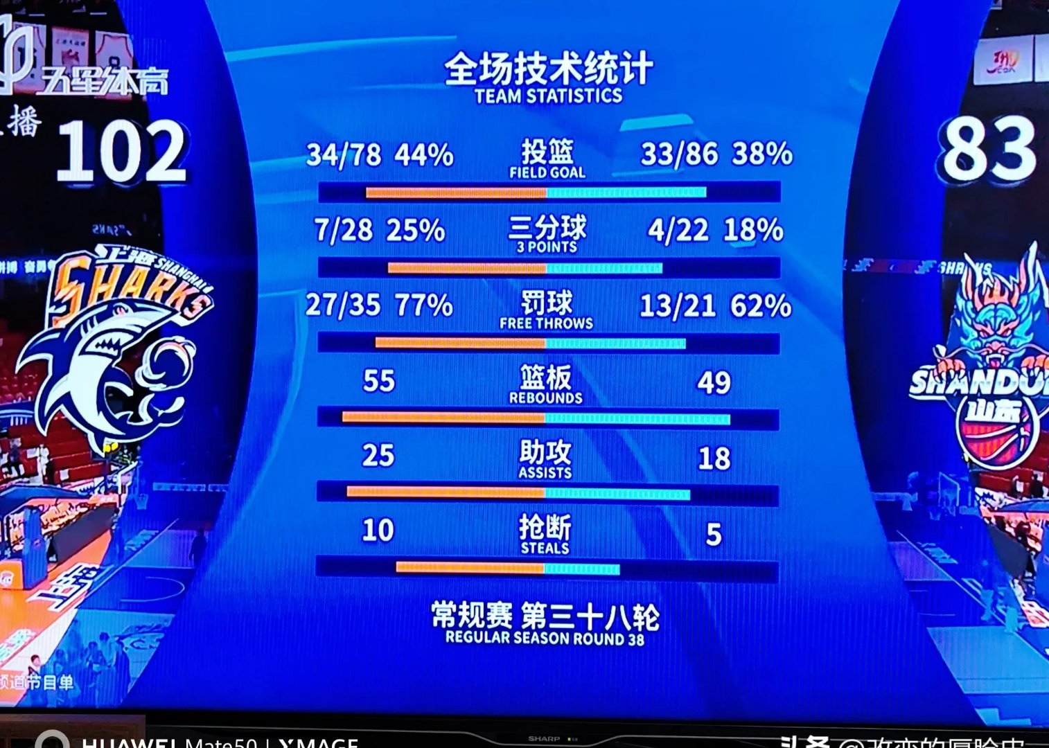 包含上海队客场失利于山东男篮，积分落后的词条