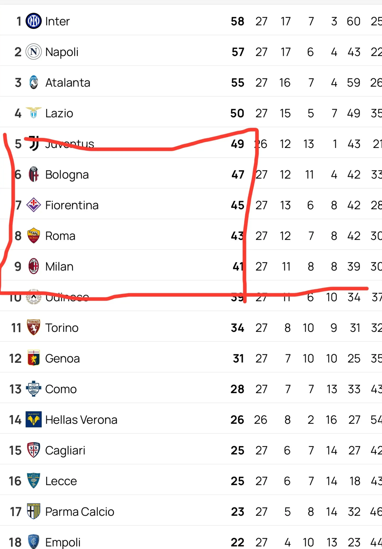 aoa体育体育网页版登录入口-罗马之狼，意大利球队晋级欧冠